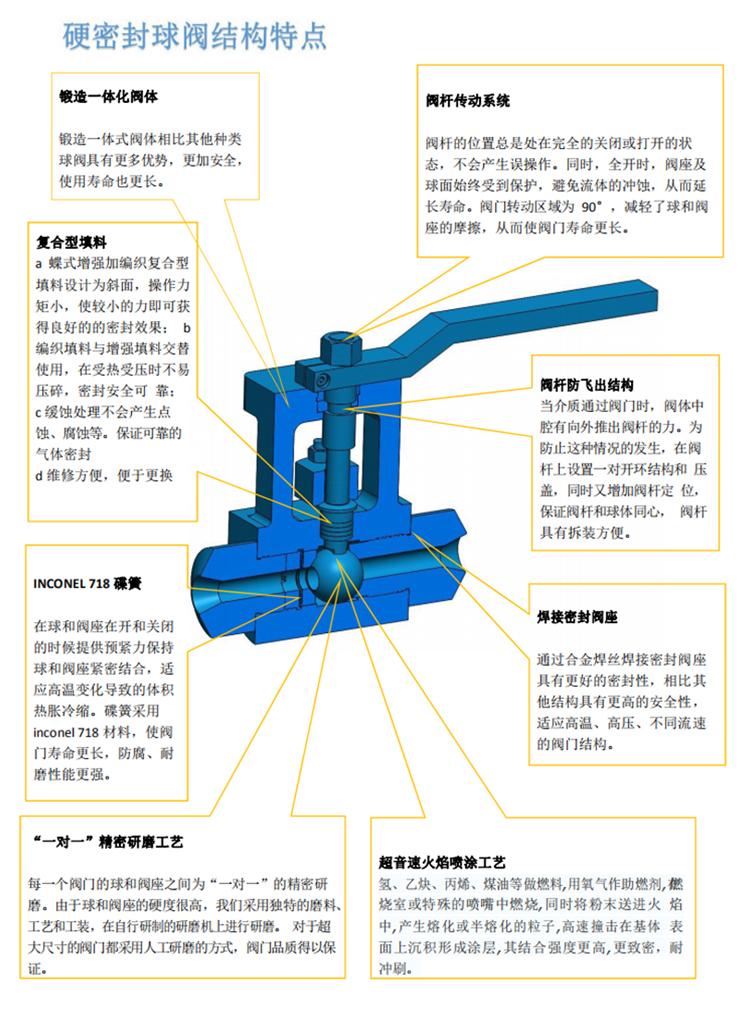 金屬硬密封球閥 金屬硬密封球閥