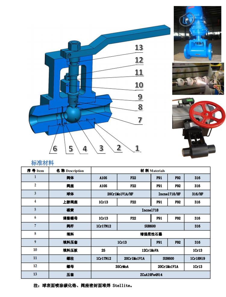金屬硬密封球閥 金屬硬密封球閥