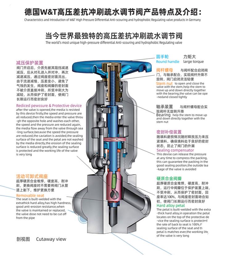 抗沖刷高壓差疏水調節閥